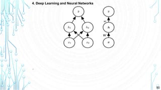 90
4. Deep Learning and Neural Networks
,
 