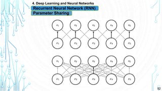 92
4. Deep Learning and Neural Networks
Parameter Sharing
Recurrent Neural Network (RNN)
 