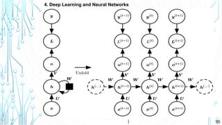 95
4. Deep Learning and Neural Networks
I
 