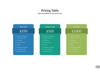 23
Pricing Table
Type the subtitle of your great here
Pro Pack
Advance Pack
$500 $1000
Suitable for all category
simply random text
2GB Storage
30 Email Accounts
4 Clients
Suitable for all category
simply random text
10 MB Max File Size
Suitable for all category
simply random text
6GB Storage
40 Email Accounts
8 Clients
Suitable for all category
simply random text
40 MB Max File Size
Basic Pack
$250
Suitable for all category
simply random text
1GB Storage
20 Email Accounts
2 Clients
Suitable for all category
simply random text
10 MB Max File Size
 