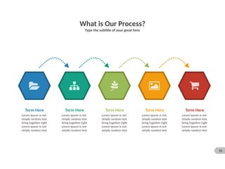 70
What is Our Process?
Type the subtitle of your great here
Term Here
Lorem Ipsum is not
simply random text
bring together right
Lorem Ipsum is not
simply random text
Term Here
Lorem Ipsum is not
simply random text
bring together right
Lorem Ipsum is not
simply random text
Term Here
Lorem Ipsum is not
simply random text
bring together right
Lorem Ipsum is not
simply random text
Term Here
Lorem Ipsum is not
simply random text
bring together right
Lorem Ipsum is not
simply random text
Term Here
Lorem Ipsum is not
simply random text
bring together right
Lorem Ipsum is not
simply random text
 