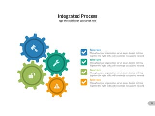 71
Integrated Process
Type the subtitle of your great here
Term Here
Throughout our organization we’ve always looked to bring
together the right skills and knowledge to support, network
Term Here
Throughout our organization we’ve always looked to bring
together the right skills and knowledge to support, network
Term Here
Throughout our organization we’ve always looked to bring
together the right skills and knowledge to support, network
Term Here
Throughout our organization we’ve always looked to bring
together the right skills and knowledge to support, network
 
