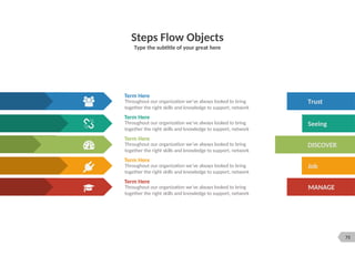 75
Steps Flow Objects
Type the subtitle of your great here
Seeing
DISCOVER
Trust
MANAGE
Job
Term Here
Throughout our organization we’ve always looked to bring
together the right skills and knowledge to support, network
Term Here
Throughout our organization we’ve always looked to bring
together the right skills and knowledge to support, network
Term Here
Throughout our organization we’ve always looked to bring
together the right skills and knowledge to support, network
Term Here
Throughout our organization we’ve always looked to bring
together the right skills and knowledge to support, network
Term Here
Throughout our organization we’ve always looked to bring
together the right skills and knowledge to support, network
 