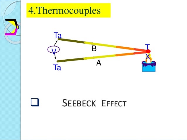 Worksheets Temperature And Its Measurement Key temperature measurement ppt 12 typical thermocouple configuration reference temperature