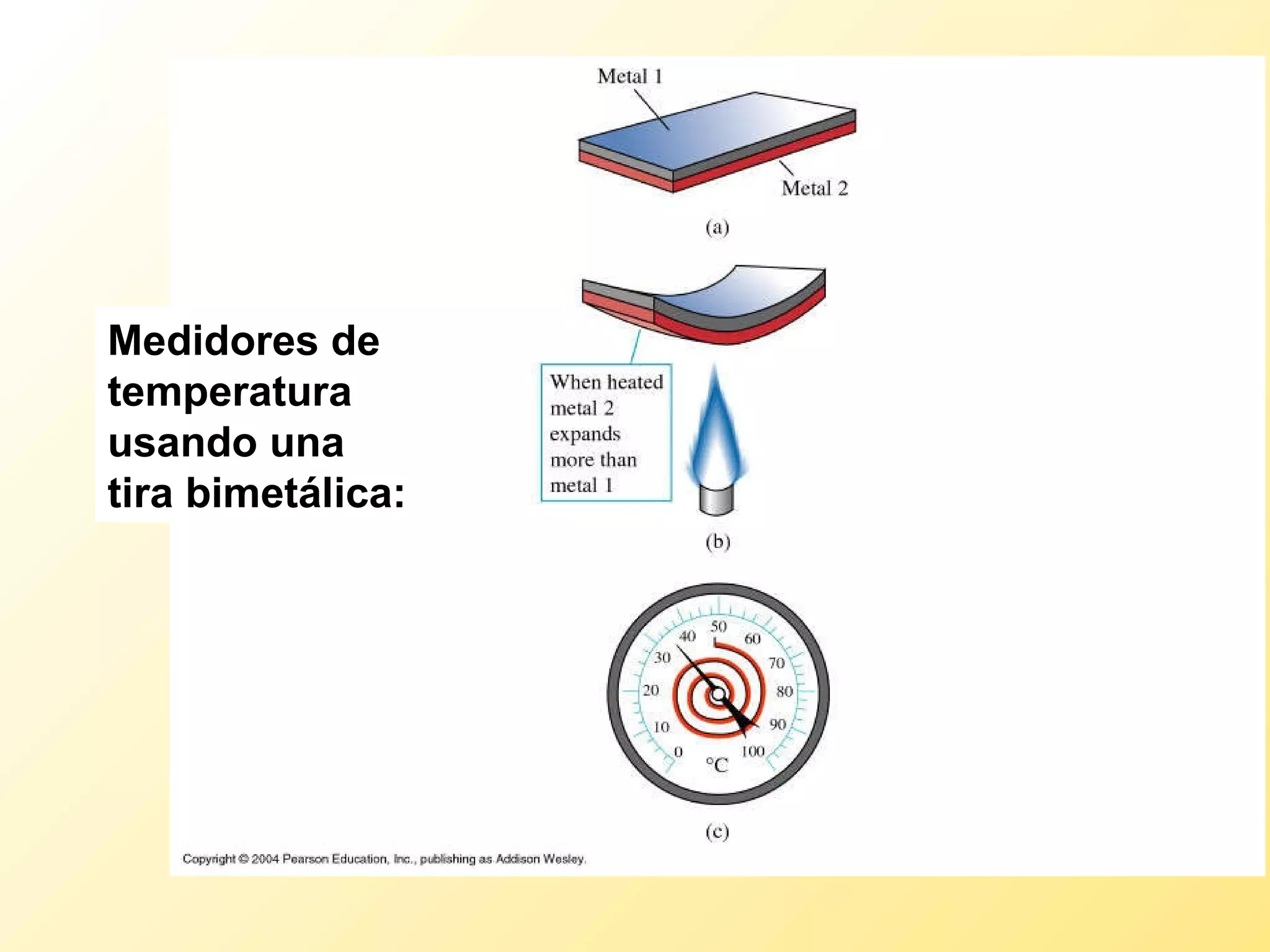 Medidores de temperatura usando una tira bimetálica: 