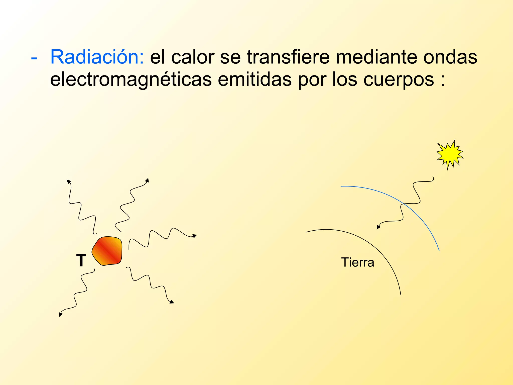 - Radiación:  el calor se transfiere mediante ondas electromagnéticas emitidas por los cuerpos : T Tierra 