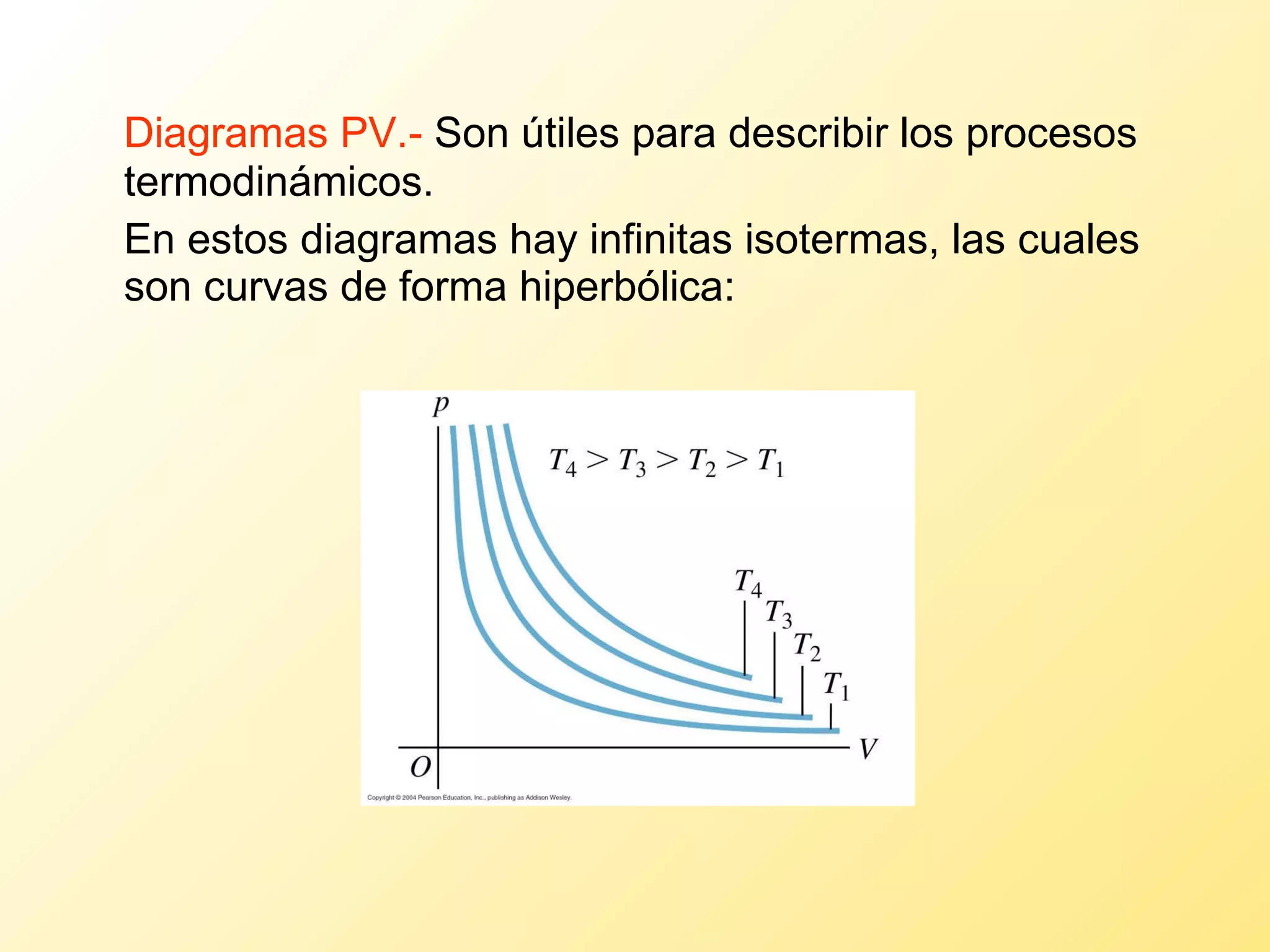 Diagramas PV.-  Son útiles para describir los procesos termodinámicos. En estos diagramas hay infinitas isotermas, las cuales son curvas de forma hiperbólica: 