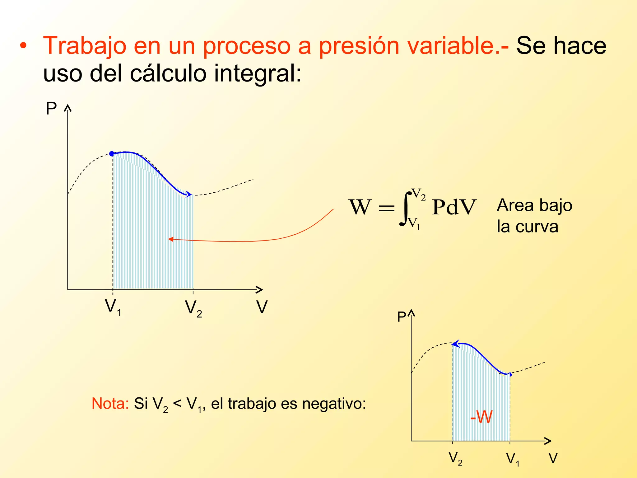 Trabajo en un proceso a presión variable.-  Se hace uso del cálculo integral: Area bajo la curva Nota:  Si V 2  < V 1 , el trabajo es negativo: -W P V V 1 V 2 P V V 2 V 1 