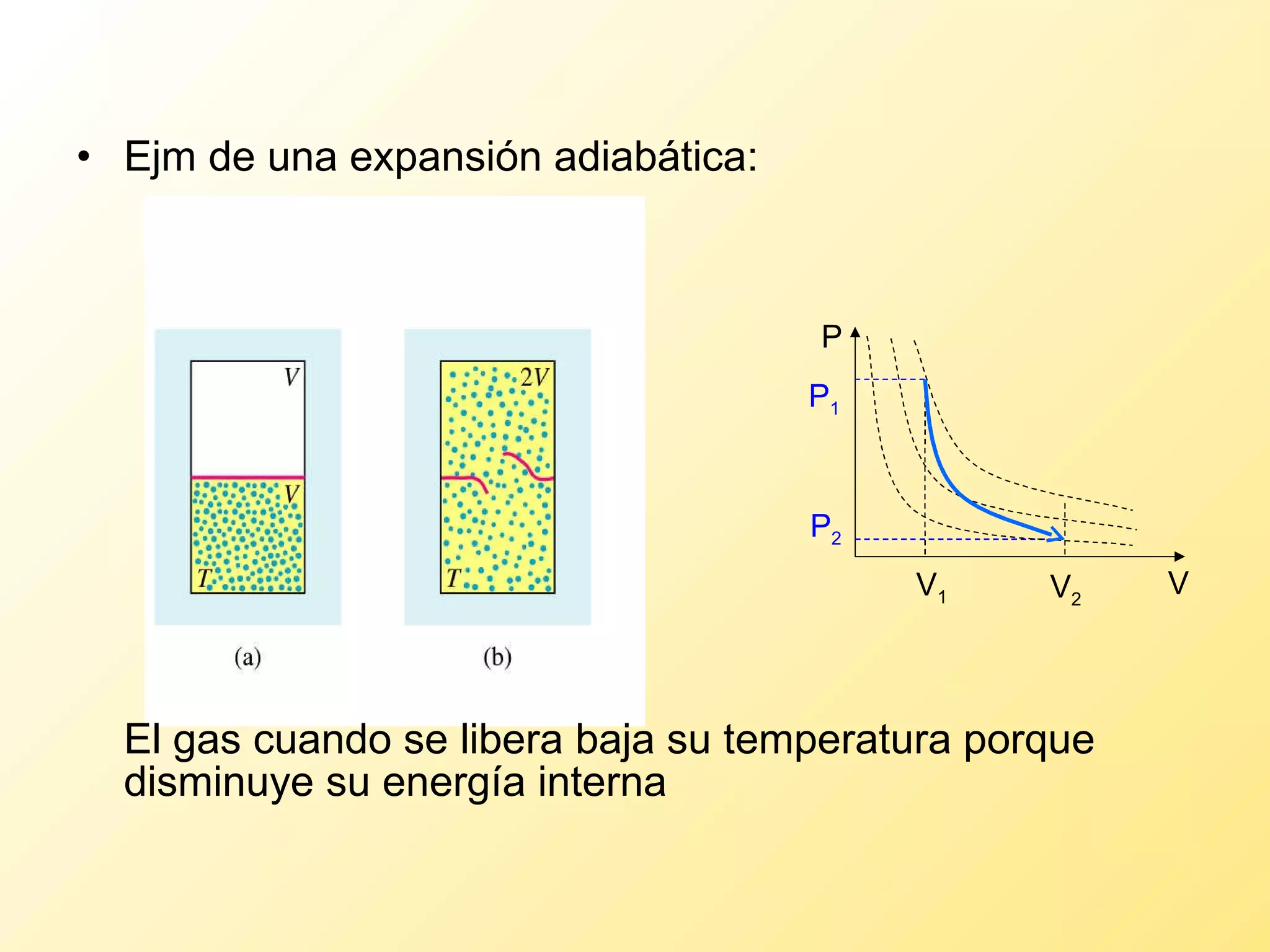 Ejm de una expansión adiabática: El gas cuando se libera baja su temperatura porque disminuye su energía interna P 2 V 1 P 1 V 2 P V 
