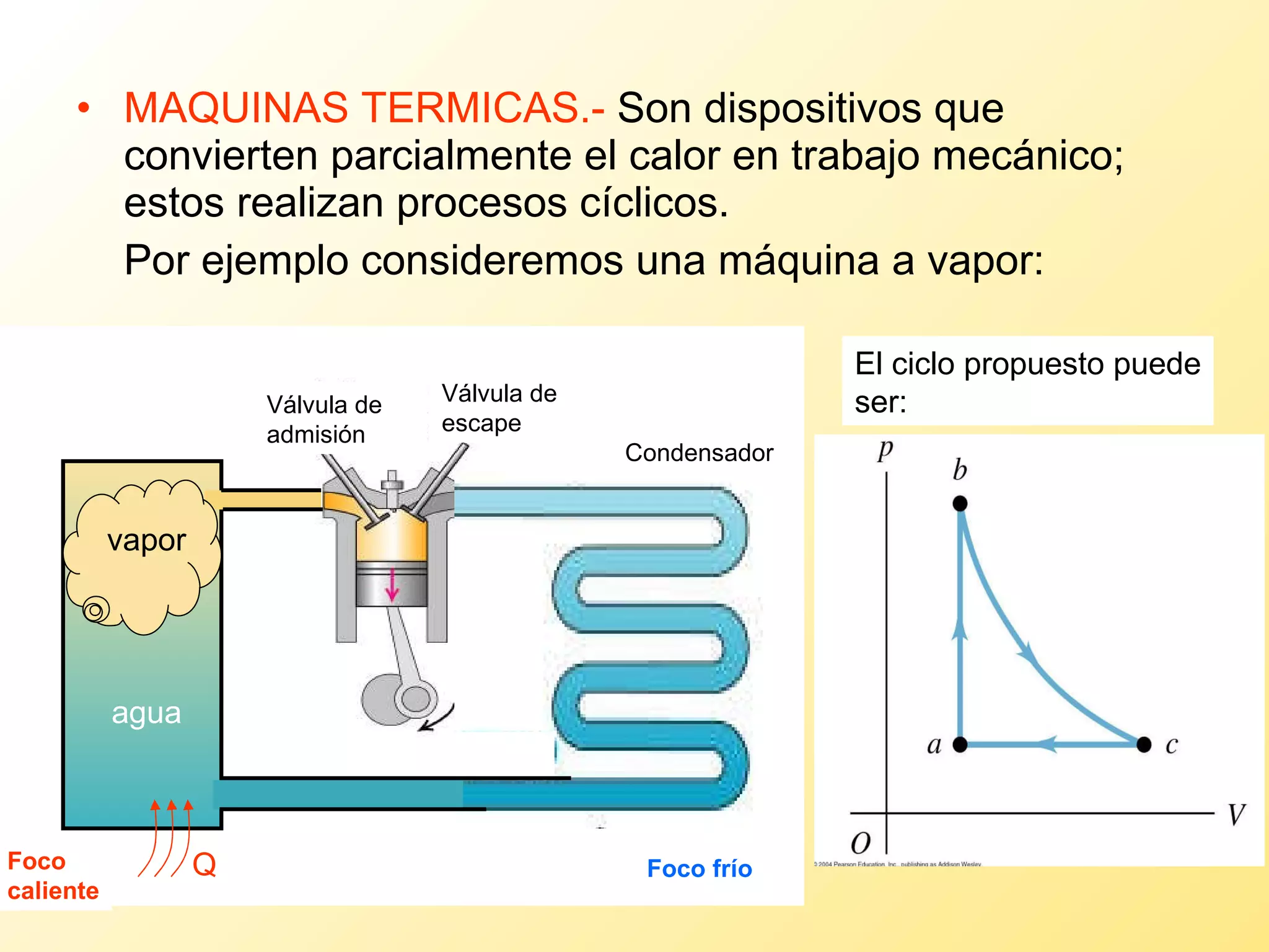 MAQUINAS TERMICAS.-  Son dispositivos que convierten parcialmente el calor en trabajo mecánico; estos realizan procesos cíclicos. Por ejemplo consideremos una máquina a vapor: El ciclo propuesto puede ser: Foco frío agua vapor Válvula de admisión Válvula de escape Condensador Foco caliente Q 