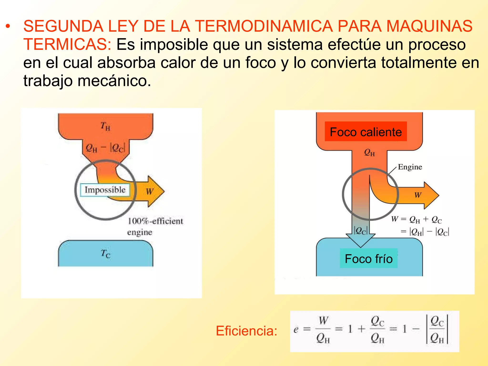 SEGUNDA LEY DE LA TERMODINAMICA PARA MAQUINAS TERMICAS:  Es imposible que un sistema efectúe un proceso en el cual absorba calor de un foco y lo convierta totalmente en trabajo mecánico. Eficiencia: Foco caliente Foco frío 