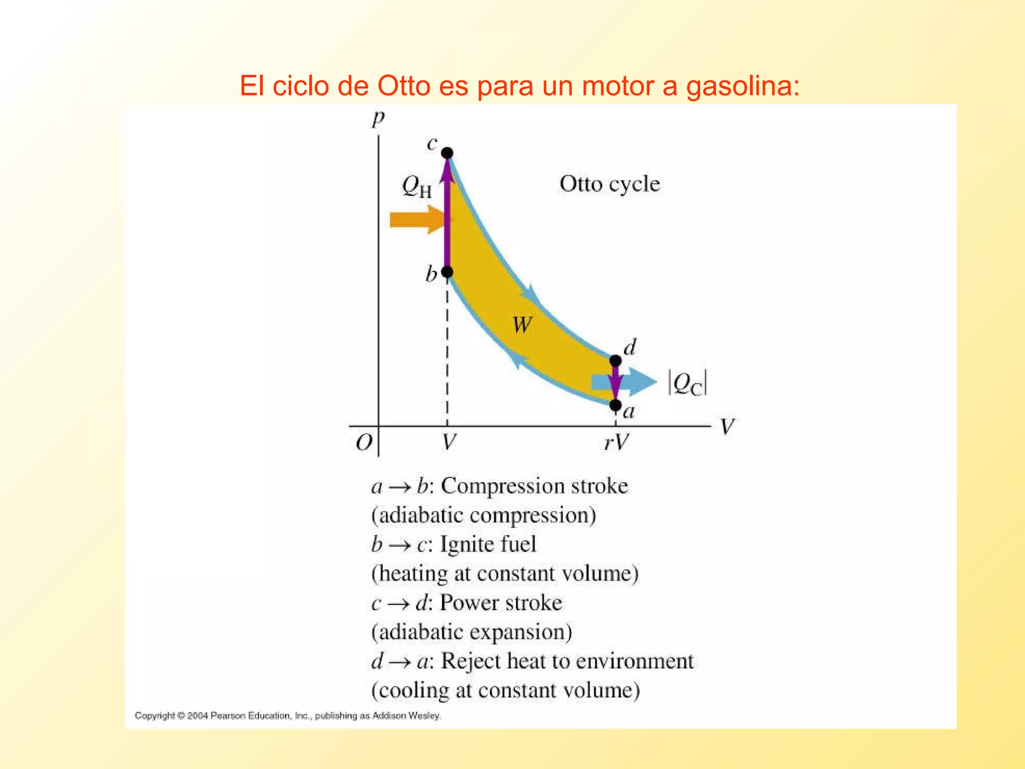El ciclo de Otto es para un motor a gasolina: 