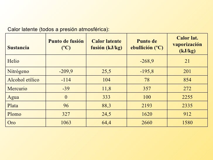 Temp calorterm