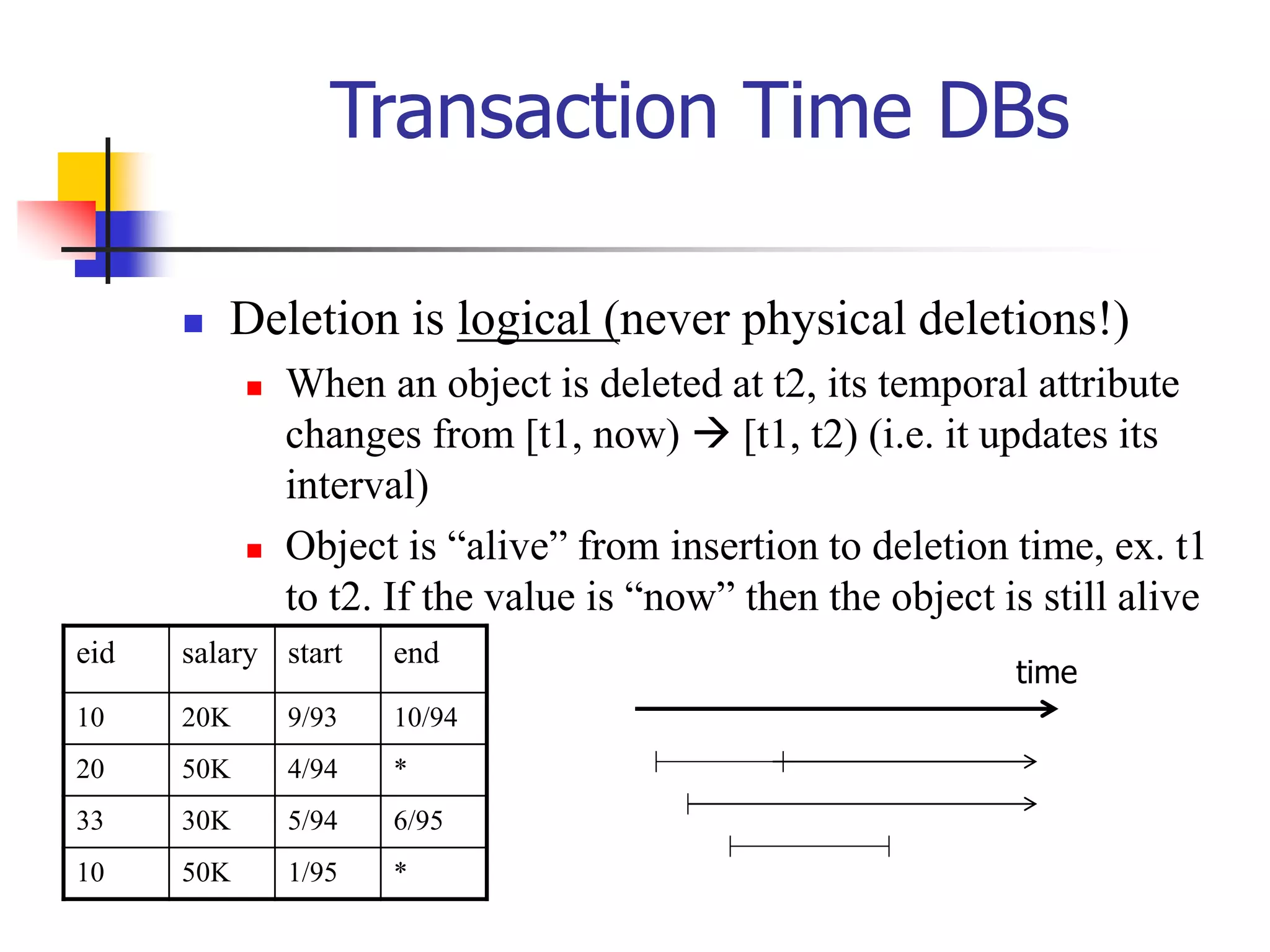 Transaction Time DBs
 Deletion is logical (never physical deletions!)
 When an object is deleted at t2, its temporal attribute
changes from [t1, now)  [t1, t2) (i.e. it updates its
interval)
 Object is “alive” from insertion to deletion time, ex. t1
to t2. If the value is “now” then the object is still alive
eid salary start end
10 20K 9/93 10/94
20 50K 4/94 *
33 30K 5/94 6/95
10 50K 1/95 *
time
 