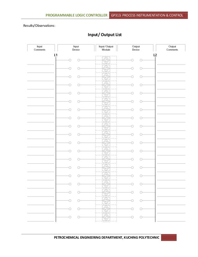 tempelate plc ppt tempelate