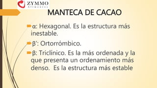 MANTECA DE CACAO
α: Hexagonal. Es la estructura más
inestable.
β’: Ortorrómbico.
β: Triclínico. Es la más ordenada y la
que presenta un ordenamiento más
denso. Es la estructura más estable
 