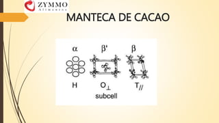 MANTECA DE CACAO
 