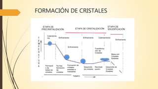FORMACIÓN DE CRISTALES
 