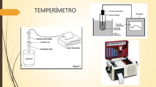 TEMPERÍMETRO
 