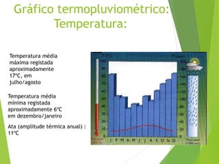 Gráfico termopluviométrico:
Temperatura:
Temperatura média
máxima registada
aproximadamente
17ºC, em
julho/agosto
Temperatura média
mínima registada
aproximadamente 6ºC
em dezembro/janeiro
Ata (amplitude térmica anual) :
11ºC
 
