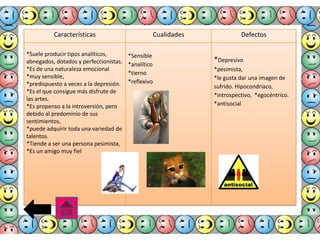 Características
*Suele producir tipos analíticos,
abnegados, dotados y perfeccionistas.
*Es de una naturaleza emocional
*muy sensible,
*predispuesto a veces a la depresión.
*Es el que consigue más disfrute de
las artes.
*Es propenso a la introversión, pero
debido al predominio de sus
sentimientos,
*puede adquirir toda una variedad de
talentos.
*Tiende a ser una persona pesimista,
*Es un amigo muy fiel

Cualidades
*Sensible
*analítico
*tierno
*reflexivo

Defectos

*Depresivo
*pesimista,
*le gusta dar una imagen de
sufrido. Hipocondríaco,
*introspectivo, *egocéntrico.
*antisocial

 