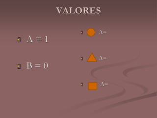 VALORES 
 A = 1 
 B = 0 
 A= 
 A= 
 A= 
 