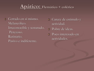 Apático: Flemático + colérico 
 Cerrado en sí mismo. 
Melancólico. 
Irreconocible y testarudo. 
Perezoso. 
Rutinario. 
Pasivo e indiferente. 
 Carece de estimulo y 
actividad. 
 Pobre de ideas. 
 Poco interesado en 
actividades. 
 