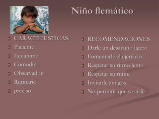 Niño flemático 
 CARACTERISTICAS: 
 Paciente 
 Ecuánime 
 Comodín 
 Observador 
 Rutinario 
 preciso 
 RECOMENDACIONES 
 Darle un desayuno ligero 
 Fomentarle el ejercicio 
 Respetar su ritmo lento 
 Respetar su rutina 
 Invitarle amigos 
 No permitir que se aislé 
 