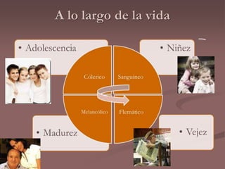 A lo largo de la vida 
