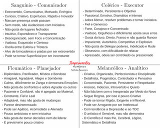 Temperamentos
Humanos
Sanguínio - Comunicador
Melancólico - Analítico
Colérico - Executor
Fleumático - Planejador
-
- Determinado, Persistente e Objetivo
- Passional, Emotivo, Dramático e Intenso
- Adora liderar, resolver problemas e tomar iniciativa
- Fiel e Generoso
- Forte, Corajoso e Concentrado
- Vaidoso, Orgulhoso e dificilmente aceita seus erros
- Gosta do luxo, Direto, Franco e não guarda Rancor
- Impaciente, Autoritário, Competitivo e Explosivo
- Não gosta de Delegar poderes, Indelicado e Rude
- Obsessivo, com dificuldade de relaxar
- Apressado, odeia ser controlado ou pressionado
- Extrovertido, Comunicativo, Motivado, Enérgico
- Curioso, Criativo, Espirituoso, Rápido e Inovador
- Marcam presença onde passam
- Sem medo, são Audaciosos com Iniciativa
- Não gosta de lugares fechados
- Intuitivo, Expontâneo e Transparente
- Desorganizado, sem Foco e Concentração
- Vaidoso, Esquecido e Genioso
- Oscila entre Euforia e Tristeza
- Alvo de brincadeiras e piadas por ser extrovertido
- Pode se tornar Superficial por ser inconstante
- Diplomático, Pacificador, Místico e Bondoso
- Amigável, Agradável, Alegre e Sorridente
- Calmo, dificilmente se Zanga e demonstra Emoções
- Não gosta de confrontos e adora Agradar os outros
- Paciente e Confiável, não é apegado ao Material,
- Constante, Fiel e Leal
- Adaptável, mas não gosta de mudanças
- Parece desinteressado
- Pode ser Apático, Acomodado e Alienado
- Pouco ambicioso e sem iniciativa
- Não gosta de tomar decisões nem de liderar
- É previsível e pouco criativo
- Criativo, Organizado, Perfeccionista e Disciplinado
- Detalhista, Pragmático, Controlador e Pensativo
- Concentrado, Paciente, Persistente e Respeitador
- Ansioso, Indeciso, Introvertido e Quieto
- Não lida bem com o Inesperado por Medo do Novo
- Segue Regras, por isso é pouco Criativo
- Pode se tornar Rígido, Exigente e Inflexível.
- Pode ser Arrogante por ser Intelectual
- Com tendência a Depressão e ao TOC
- O artístico é Sensível, mas não demonstra
- O Científico é mais frio, Cerebral, Lógico,
Sistemático e Detalhista
Silvia Soares
 