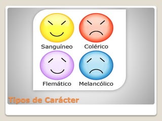 Tipos de Carácter 
 