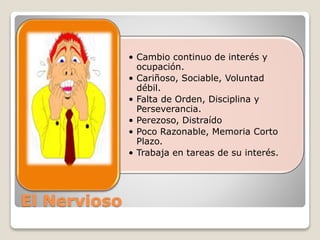 El Nervioso 
• Cambio continuo de interés y 
ocupación. 
• Cariñoso, Sociable, Voluntad 
débil. 
• Falta de Orden, Disciplina y 
Perseverancia. 
• Perezoso, Distraído 
• Poco Razonable, Memoria Corto 
Plazo. 
• Trabaja en tareas de su interés. 
 