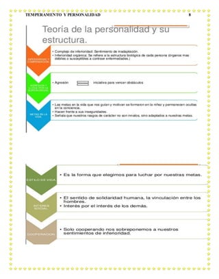 TEMPERAMENTO Y PERSONALIDAD 8
 