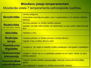 Mūsdienu pieeja temperamentam
Mūsdienās izdala 7 temperamenta psiholoģiskās īpašības.
•raksturi cilvēka atbildes emocionālās reakcijas izsaucošā kairinātāja
spēks;
•cik viegli/grūti ir izsaukt no cilvēka emocionālu reakciju.
•cilvēks ir vērsts vai nu uz apkārtējo pasauli vai arī viņš ir vērsts uz savu
iekšējo pasauli.
•nosaka to, cik viegli un elastīgi cilvēks pielāgojas mainīgajiem apstākļiem
•nosaka psihisko un fizisko procesu norises ātrumu;
•regulē runas, kustību ātrumu utml.
•darbība uz āru
•ievirzes pakāpe uz cilvēka iekšējo pasauli;
•parāda, cik lielā mērā cilvēks var iedarboties uz savu psihi, ietekmēt pats
sevi
•cilvēka jūtīgums;
•minimālais kairinājuma spēks, kas ir nepieciešams, lai veidotos atbildes
reakcija.
Emocionālais
uzbudinājums
Ekstraversija/
Intraversija
Plastiskums/
Rigiditāte
Reakcijas
temps
Aktivitāte
Reaktivitāte
(“re” – pret, “action” – darbība)
Sensitivitāte
 