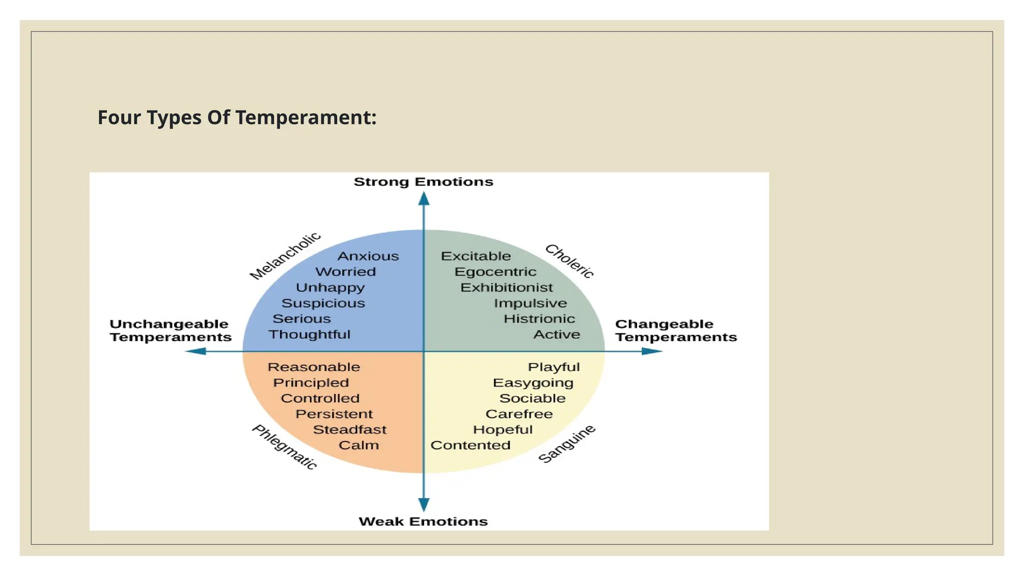WHAT ARE THE FOUR TYPES OF TEMPERAMENTS pptx