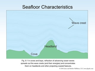 Seafloor Characteristics

Fig. 8.1 In coves and bays, refraction of advancing ocean waves
spreads out the wave crests (and their energies) and concentrates
them on headlands and other projecting coastal features.

 