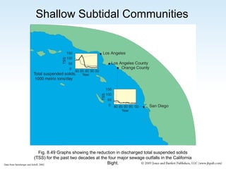 Shallow Subtidal Communities

Fig. 8.49 Graphs showing the reduction in discharged total suspended solids
(TSS) for the past two decades at the four major sewage outfalls in the California
Bight.
Data from Steinberger and Schiff, 2002.

 