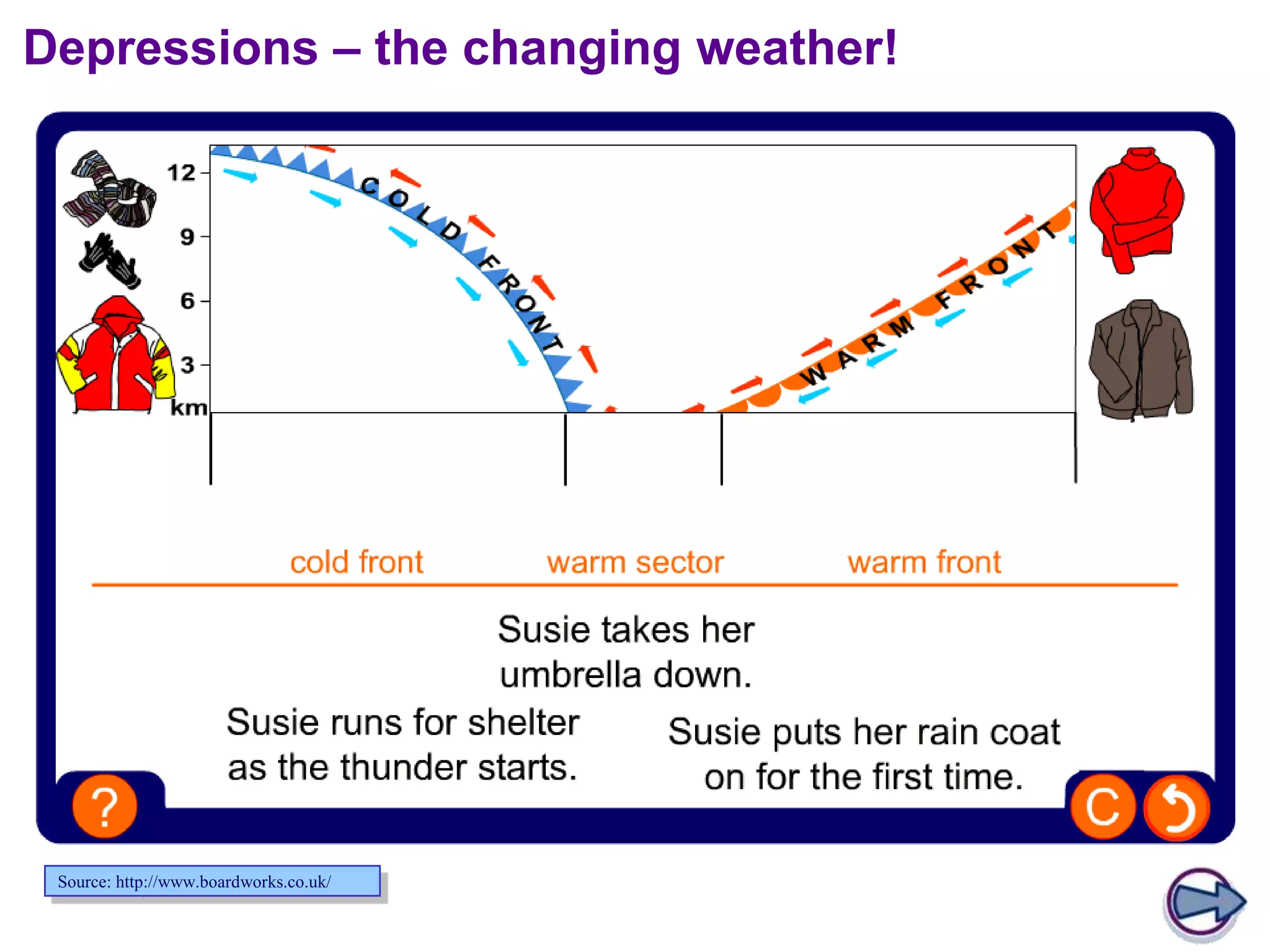 Depressions – the changing weather!

Source: http://www.boardworks.co.uk/

 
