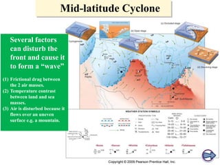 Mid-latitude Cyclone
Several factors
can disturb the
front and cause it
to form a “wave”
(1) Frictional drag between
the 2 air masses.
(2) Temperature contrast
between land and sea
masses.
(3) Air is disturbed because it
flows over an uneven
surface e.g. a mountain.

Figure 8.14

 