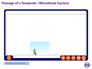 Passage of a Temperate / Mid-latitude Cyclone

Source: http://www.boardworks.co.uk/

 