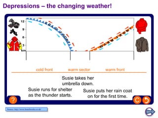 Depressions – the changing weather!

Source: http://www.boardworks.co.uk/

 