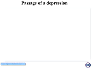 Passage of a depression

Source: http://www.boardworks.co.uk/

 
