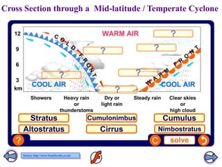 Cross Section through a Mid-latitude / Temperate Cyclone

Source: http://www.boardworks.co.uk/

 