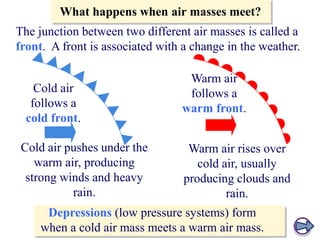 What happens when air masses meet?
The junction between two different air masses is called a
front. A front is associated with a change in the weather.

Cold air
follows a
cold front.
Cold air pushes under the
warm air, producing
strong winds and heavy
rain.

Warm air
follows a
warm front.
Warm air rises over
cold air, usually
producing clouds and
rain.

Depressions (low pressure systems) form
when a cold air mass meets a warm air mass.

 
