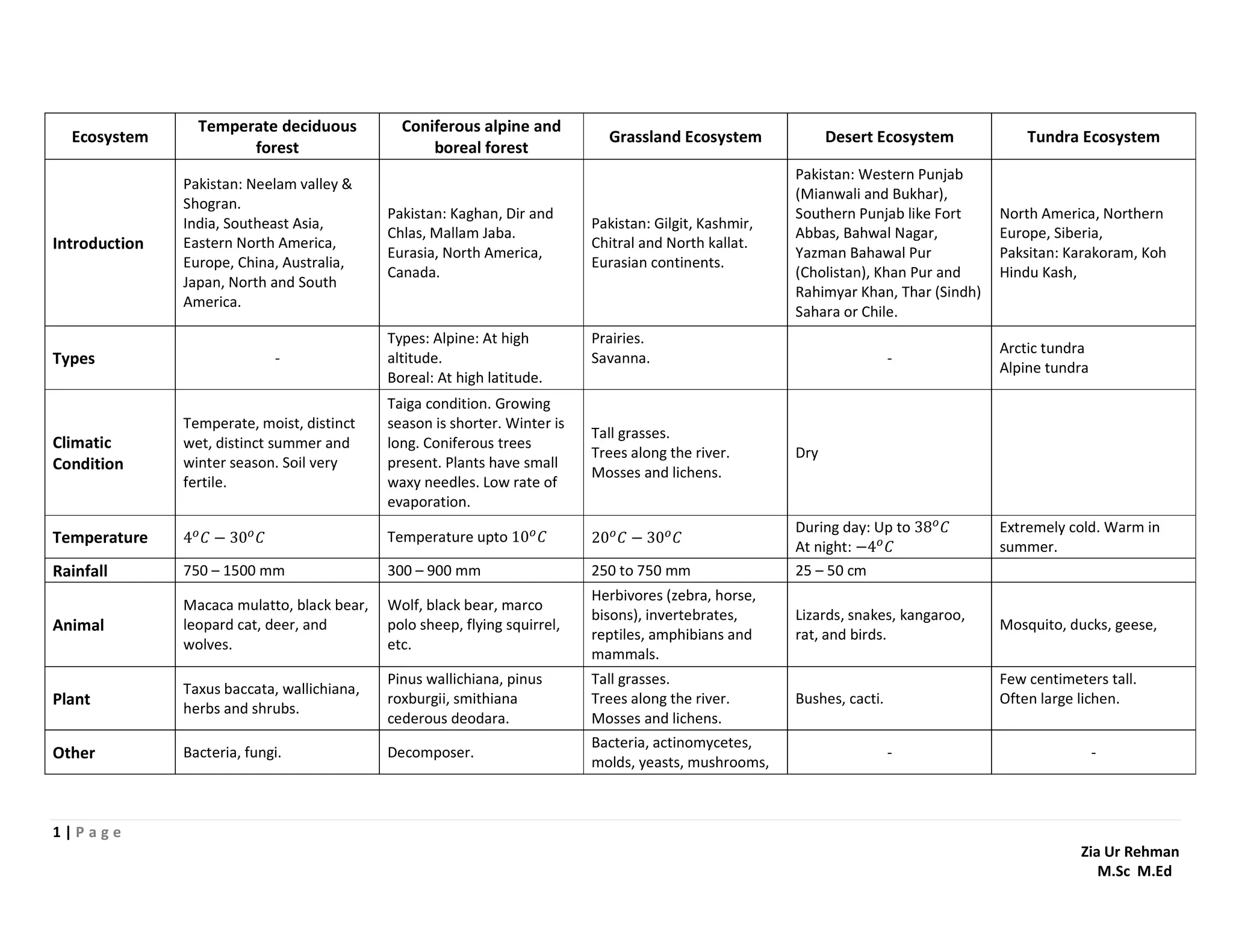 ecosystem-and-types-of-different-ecosystem-pdf-pdf