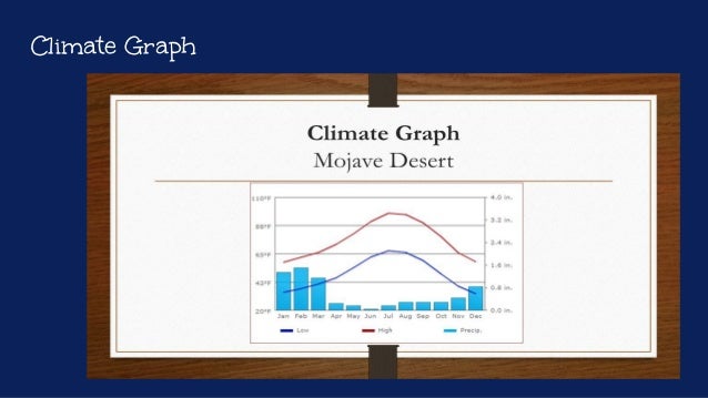Temperate desert PERIOD 5 ph levels diagram 