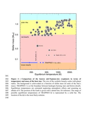 Msol Star Ranges Temperate earth sized_planets_transiting_a_nearly_ultracool_dwarf_star ...