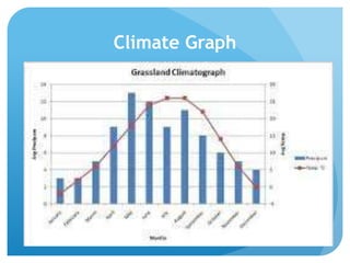 Climate Graph
 