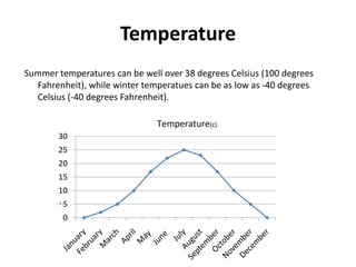 TemperatureSummer temperatures can be well over 38 degrees Celsius (100 degrees Fahrenheit), while winter temperatues can be as low as -40 degrees Celsius (-40 degrees Fahrenheit).
