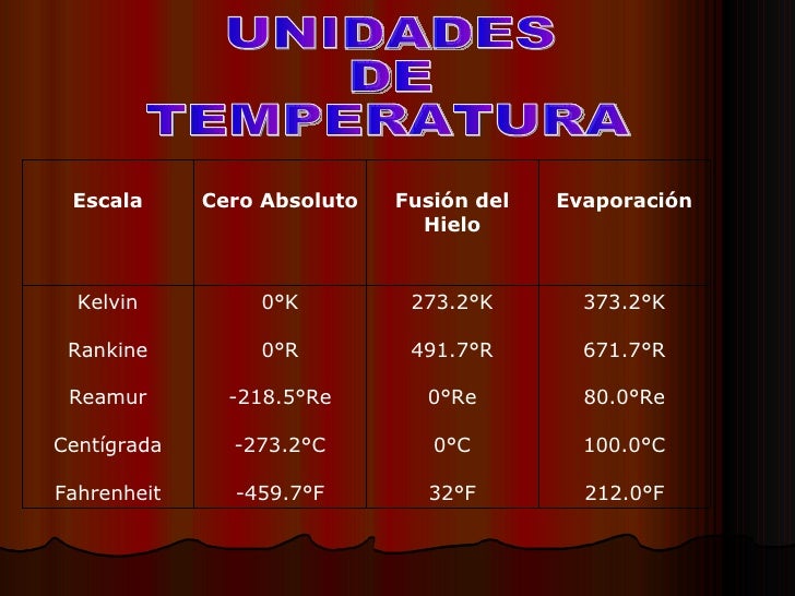 Temperatura...